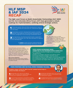 HLF MSP & IAF 2024 Recap